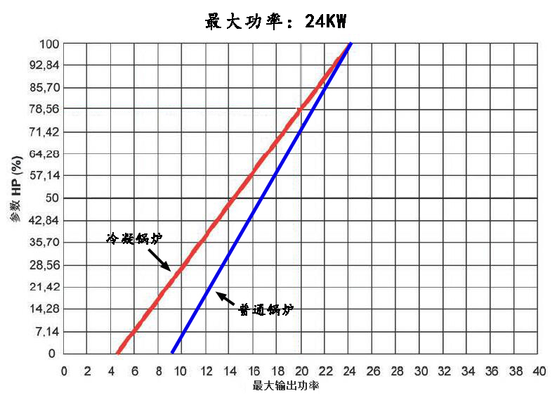 壁掛爐,壁掛爐維修,壁掛爐技術(shù)支持