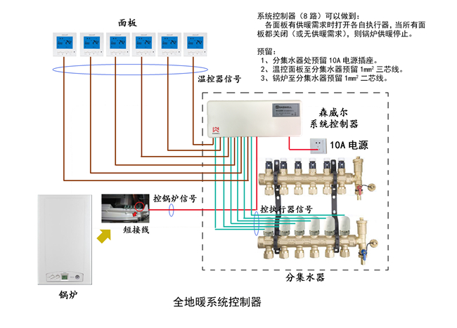 壁掛爐,壁掛爐維修,壁掛爐技術(shù)支持
